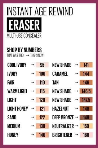 کانسیلر مدل Instant Anti-Age Eraser میبلین حجم 6 میل 3 کانسیلر مدل اریزر Eraser میبلین