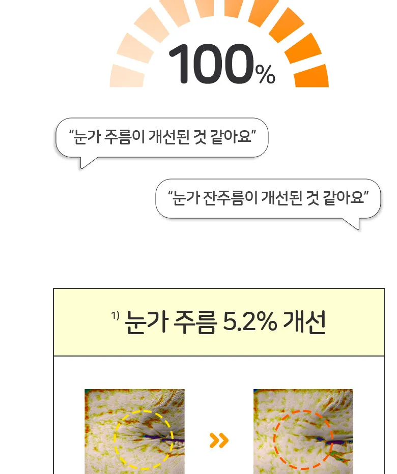 کرم دور چشم و صورت هویج برینگ گرین کاروت حجم 30 میل 6 BRING GREEN - Carrot Vita Eye Cream & Face