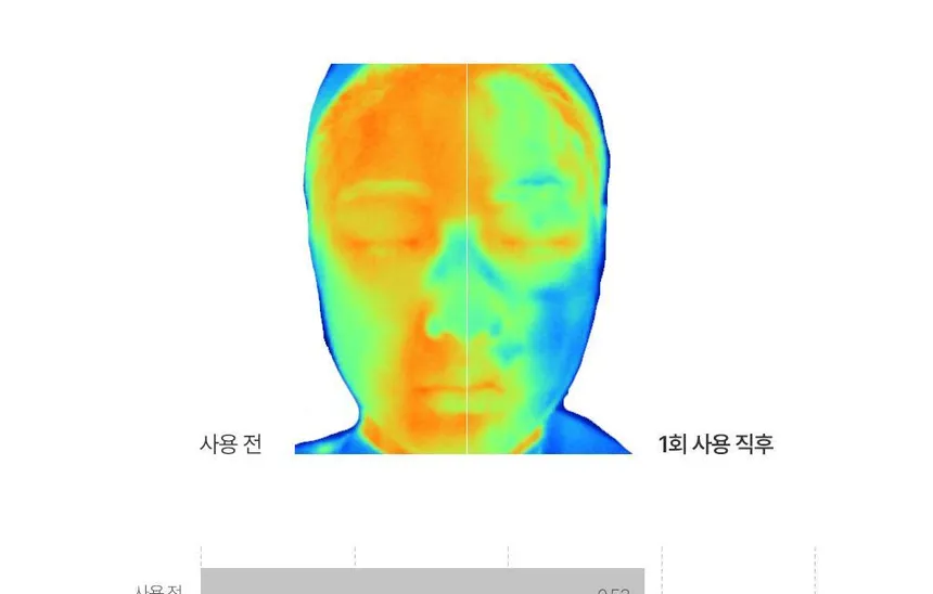 ضد آفتاب تسکین دهنده گودال حاوی هوتوینیا کورداتا 50 میلی لیتر 8 ضد آفتاب تسکین دهنده گودال حاوی هوتوینیا کورداتا 50 میلی لیتر - Image 8