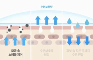 فوم شوینده هیالورونیک اسید ایزنتری 150 میلی لیتر 12 فوم شوینده هیالورونیک اسید ایزنتری 150 میلی لیتر