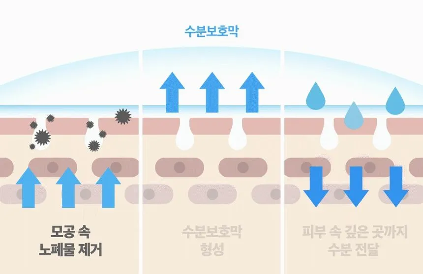 فوم شوینده هیالورونیک اسید ایزنتری 150 میلی لیتر 8 فوم شوینده هیالورونیک اسید ایزنتری 150 میلی لیتر