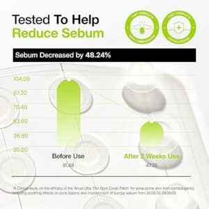 پچ ضد جوش آنوا (75 عددی) 9 71bYe22R0ML. SX466