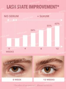 سرم تقویت مژه و ابرو شیگلم مدل Gro-Pro Nourishing Lash Serum 8 170651801902d681076e8b2a2c22705019506ce8ad 1